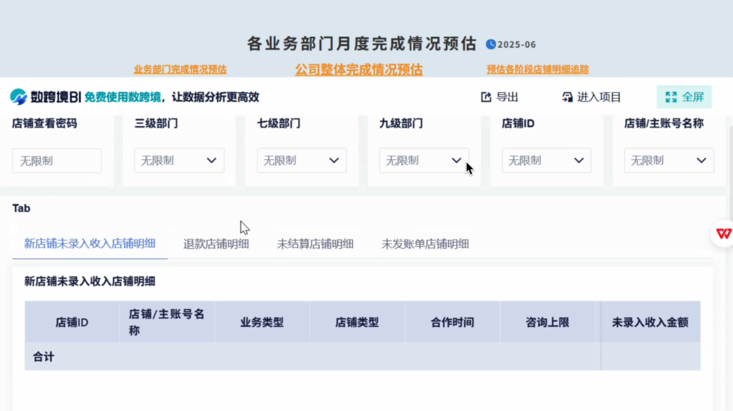电商行业：幻想企业管理咨询插图8