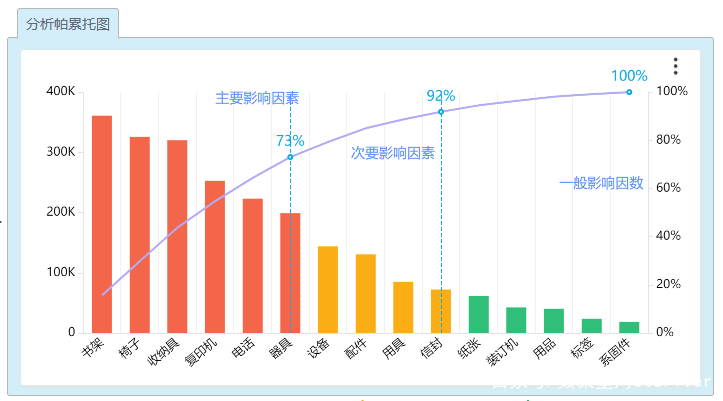 6款必备电商ROI计算工具，助力电商运营ROI优化缩略图