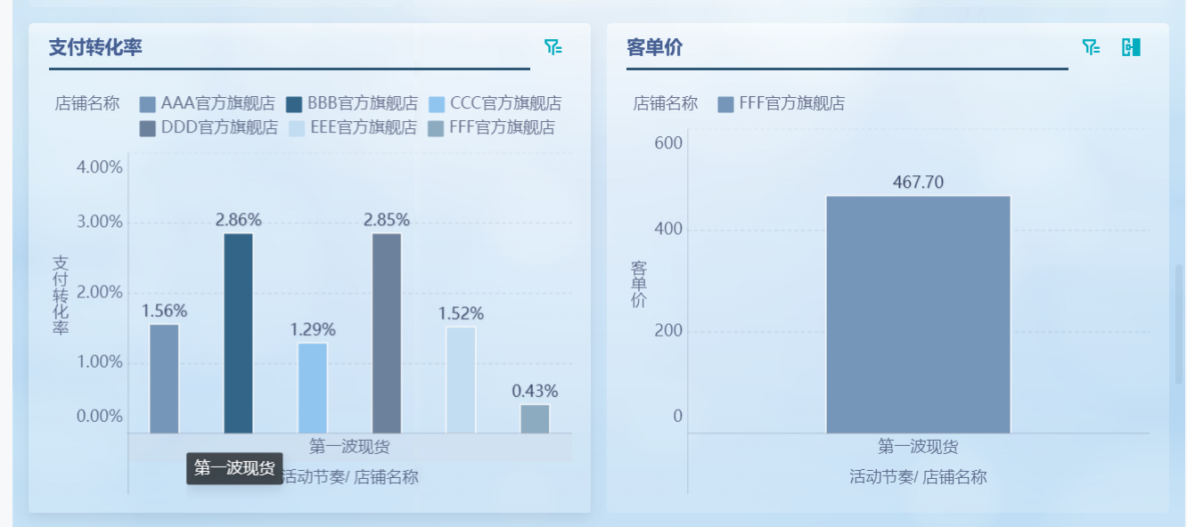 电商转化核心指标与提升策略全解析缩略图 电商转化核心指标与提升策略全解析缩略图
