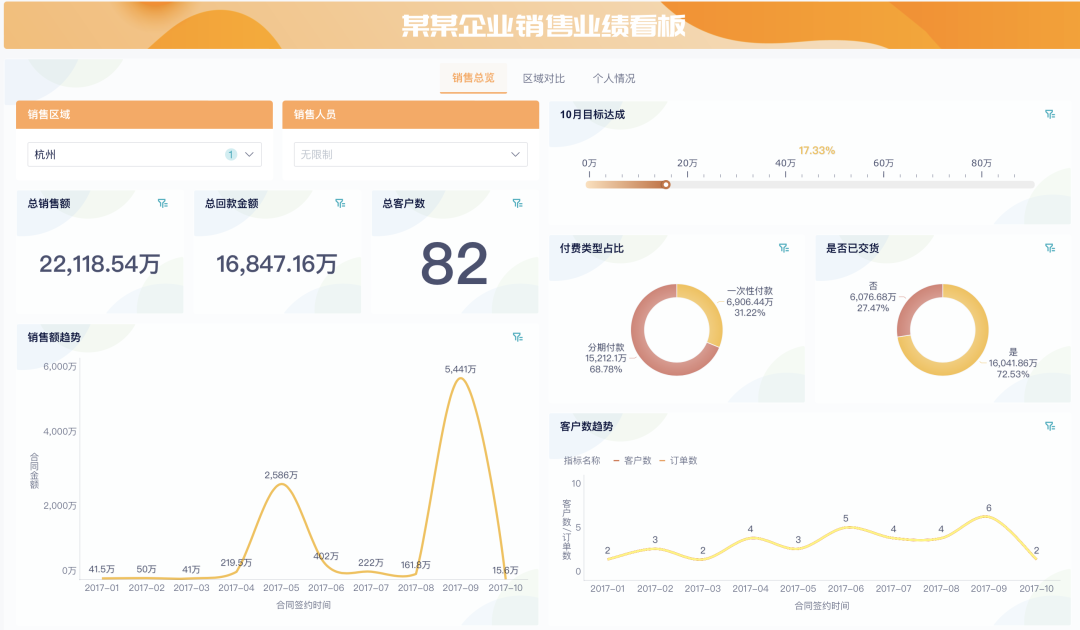ASP在销售中代表什么?全面解析平均销售价格缩略图 ASP在销售中代表什么?全面解析平均销售价格缩略图
