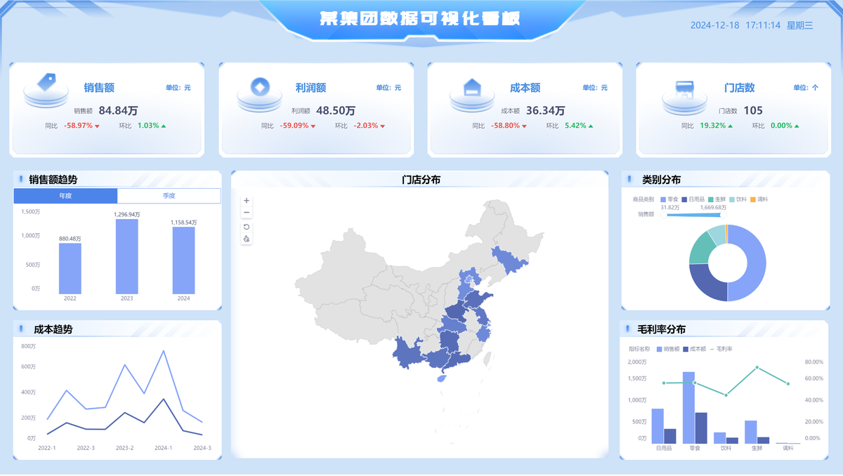 天猫生意参谋怎么看数据？新手一看就懂！缩略图