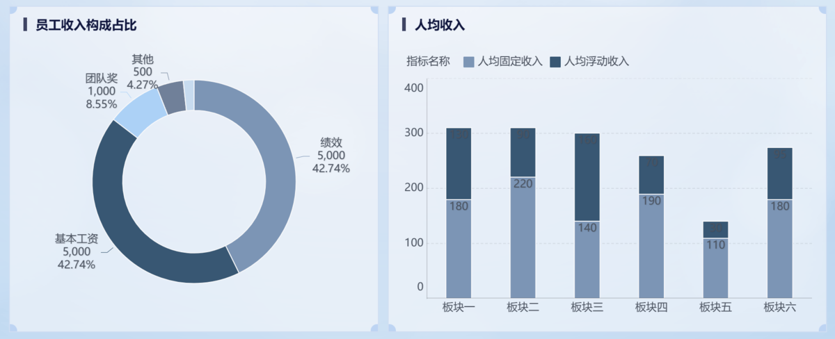 如何进行人效分析？看这一篇就够了插图4