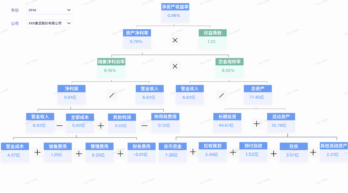 13种常用的电商/零售数据分析模型插图15