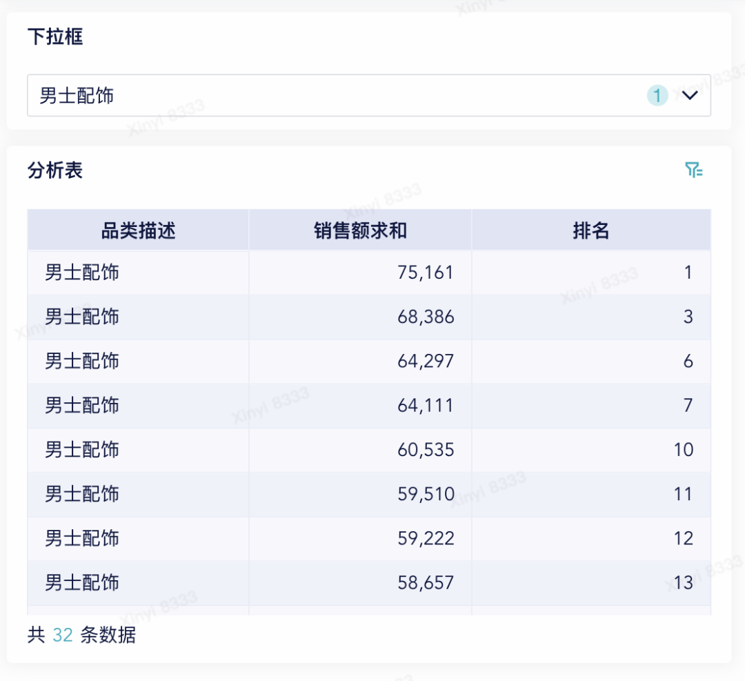 仪表板查询更灵活！利用参数在报表中实现商品名称筛选插图2