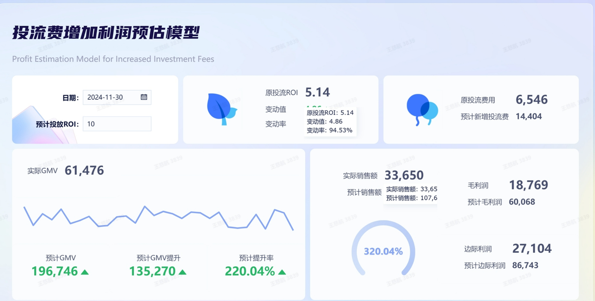 一文读懂 ROI：让每一分投入都产生看得见的价值插图1
