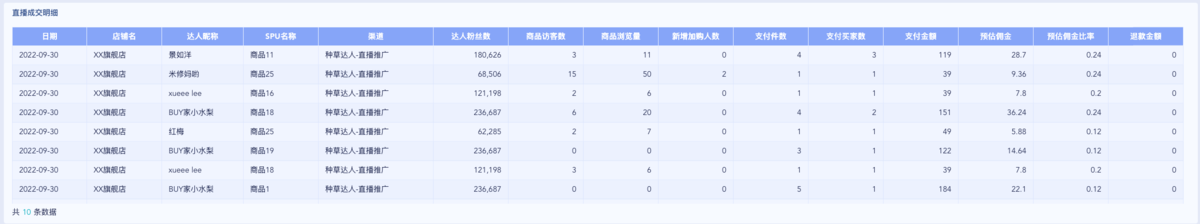 小红书直播分析怎么做？从数据接入到看板呈现全流程插图6