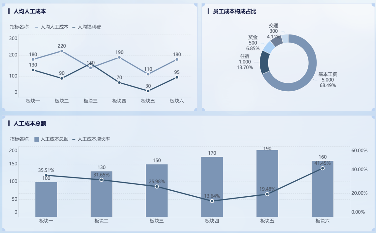 如何进行人效分析？看这一篇就够了插图3