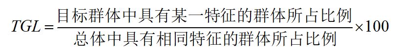 销售数据分析十大模型！快来解锁！插图11