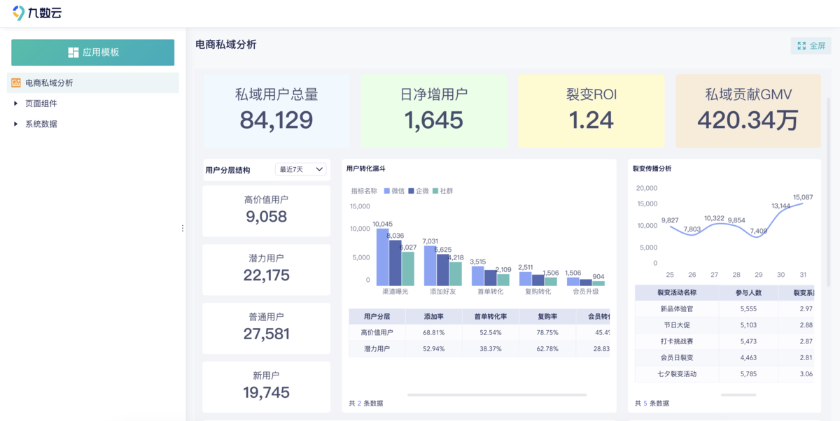 手把手教你4步搭建电商RFM模型 ，告别盲目营销！插图6