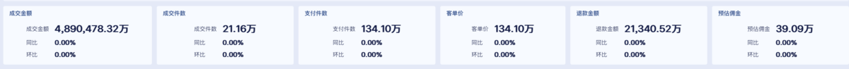 小红书直播分析怎么做？从数据接入到看板呈现全流程插图2