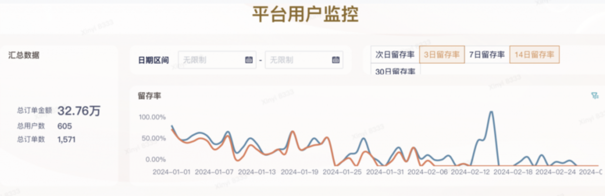 13种常用的电商/零售数据分析模型插图