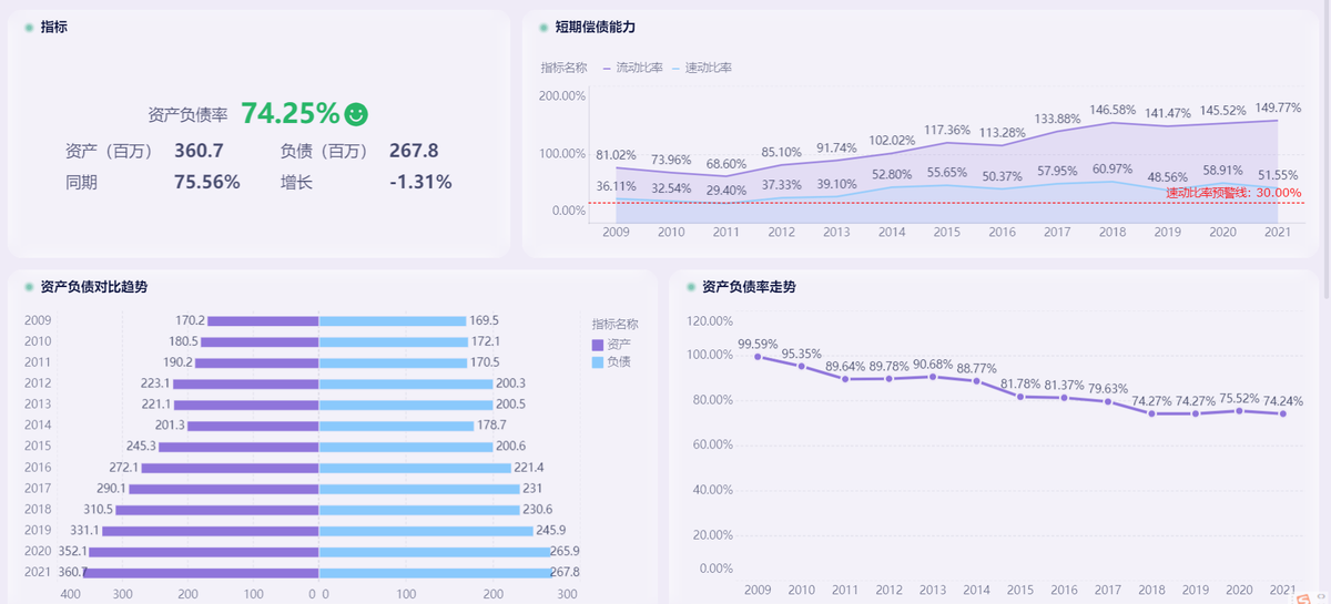 值得收藏！财务数据分析3大报表、6大模型、4种预测方法插图4