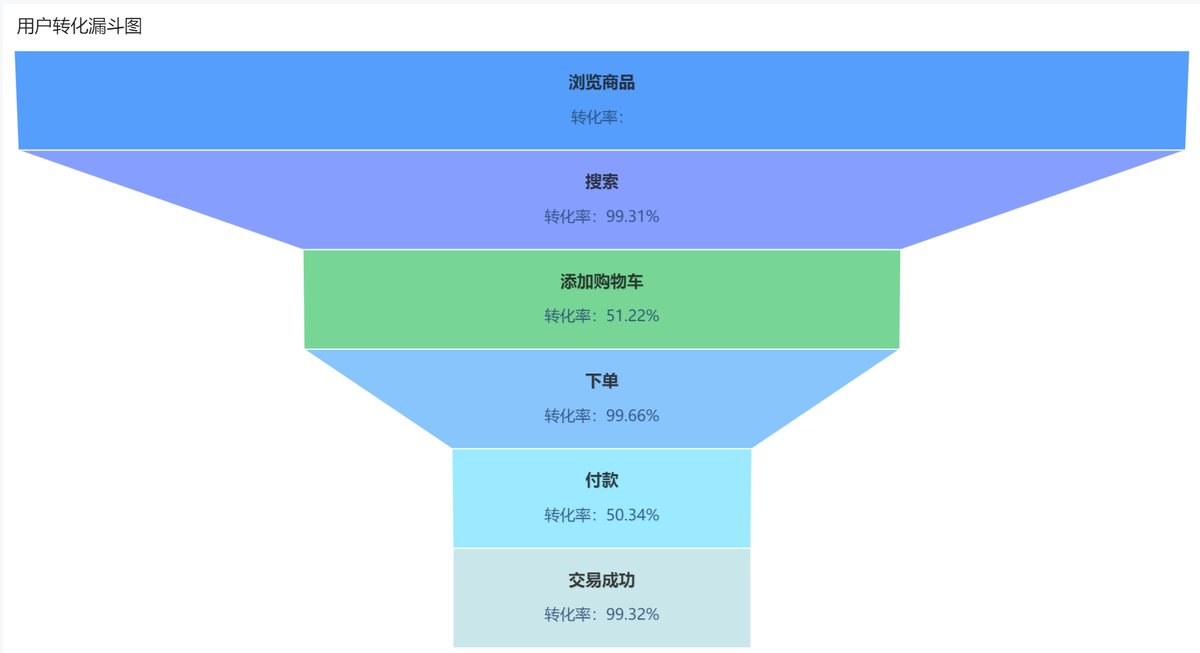 13种常用的电商/零售数据分析模型插图2
