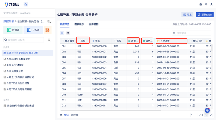 手把手教你4步搭建电商RFM模型 ，告别盲目营销！插图1