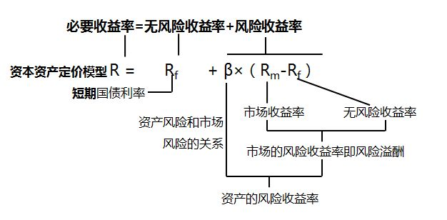 值得收藏！财务数据分析3大报表、6大模型、4种预测方法插图6