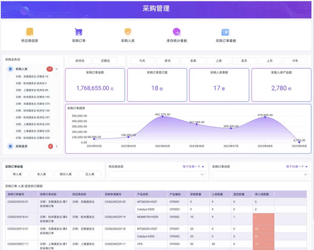 数字化电商十大系统你都了解吗？（ERP、RPA、BI、WMS、OMS、OA、CRM、SCM、SRM、FMS）插图8