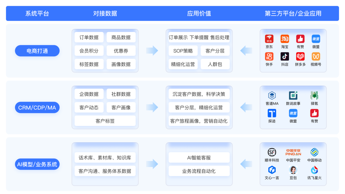 数字化电商十大系统你都了解吗？（ERP、RPA、BI、WMS、OMS、OA、CRM、SCM、SRM、FMS）插图7
