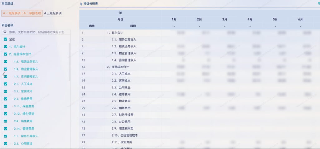 客人在哪儿？喜欢啥？酒店餐饮分析10大维度插图5