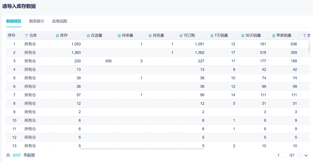 sku动销分析：用数据让产品动起来！插图4