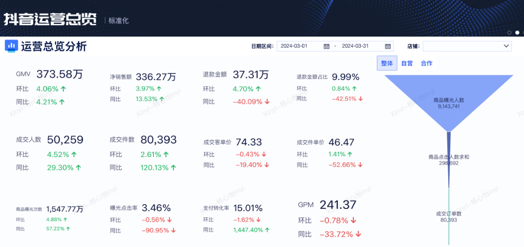 一场直播后，该怎么做直播数据复盘？插图