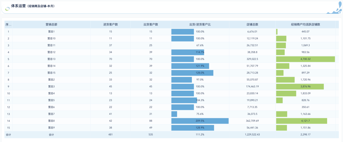 电商分销模式下，如何防止经销商窜货和破价？插图4