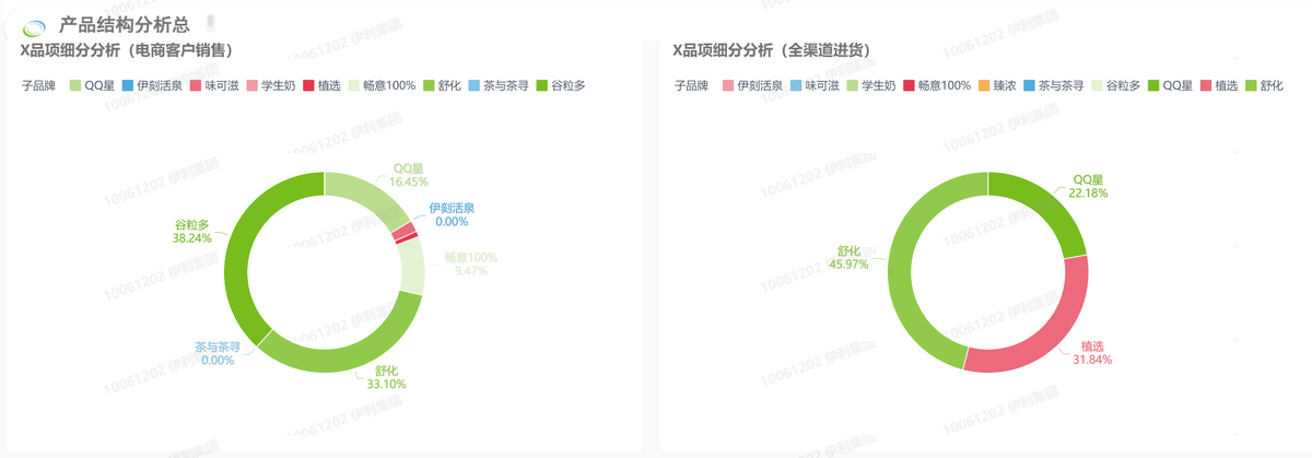 电商分销模式下，如何防止经销商窜货和破价？插图5