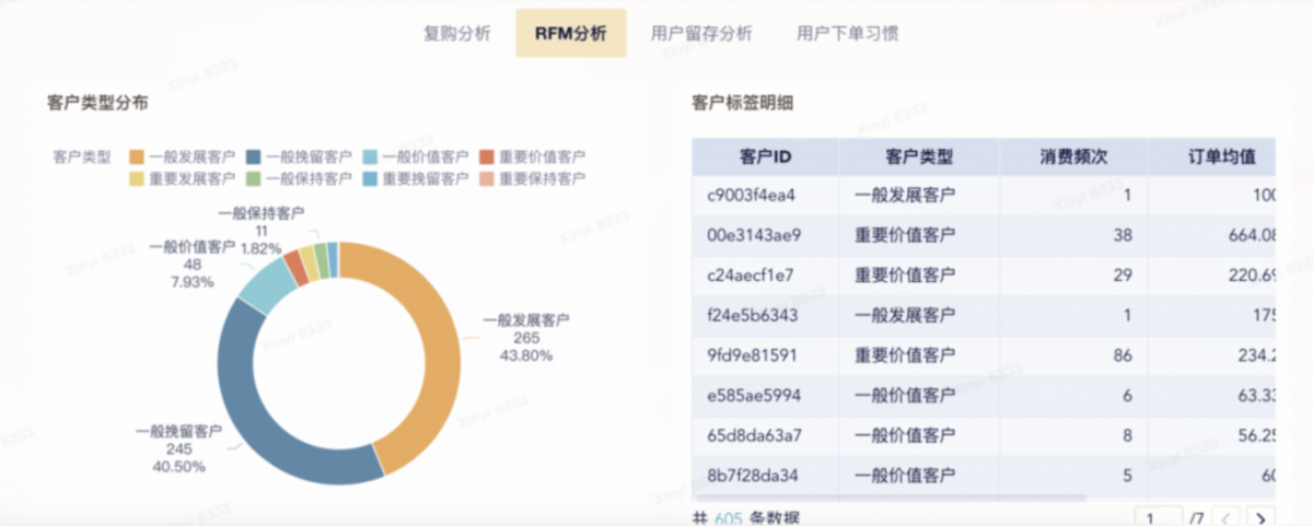 13种常用的电商/零售数据分析模型插图4