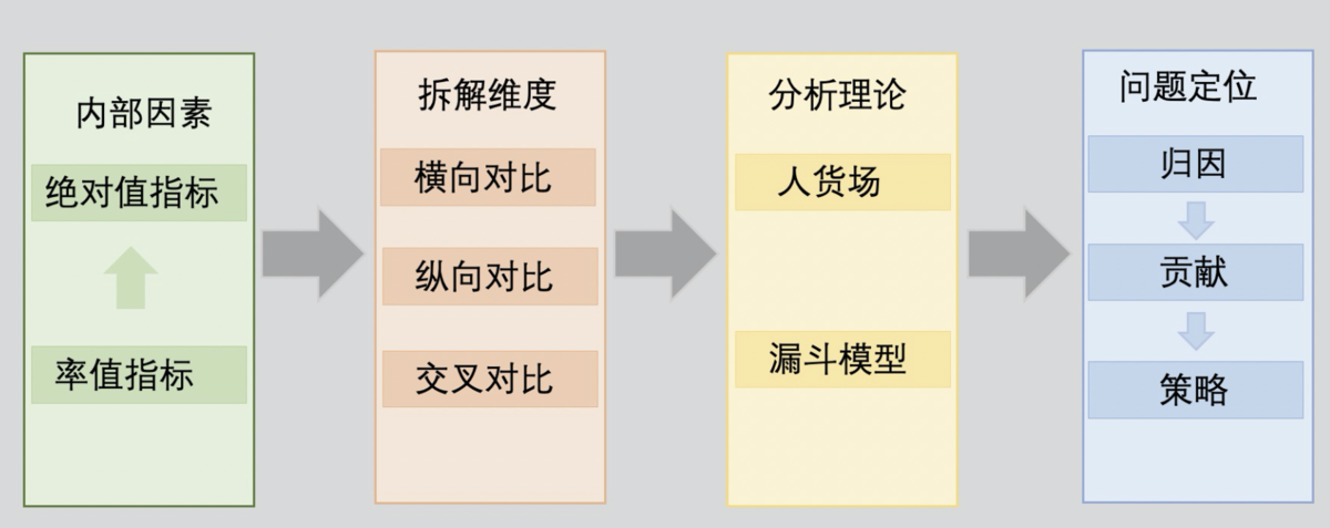 13种常用的电商/零售数据分析模型插图14