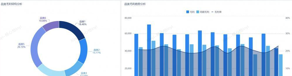 电商运营，绕不开“利润”二字：三部分教你把数据看明白插图