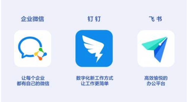 数字化电商十大系统你都了解吗？（ERP、RPA、BI、WMS、OMS、OA、CRM、SCM、SRM、FMS）插图5