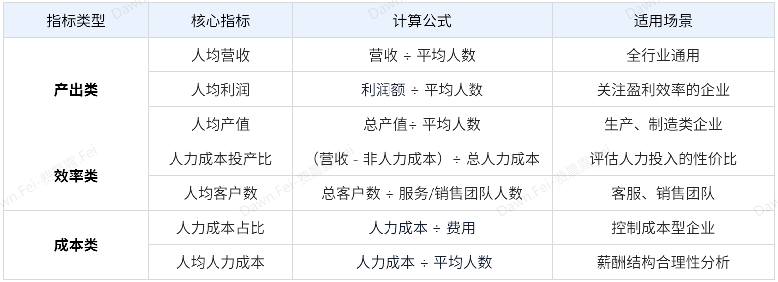 如何进行人效分析？看这一篇就够了插图1