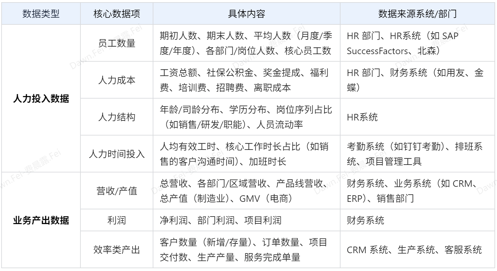 如何进行人效分析？看这一篇就够了插图2