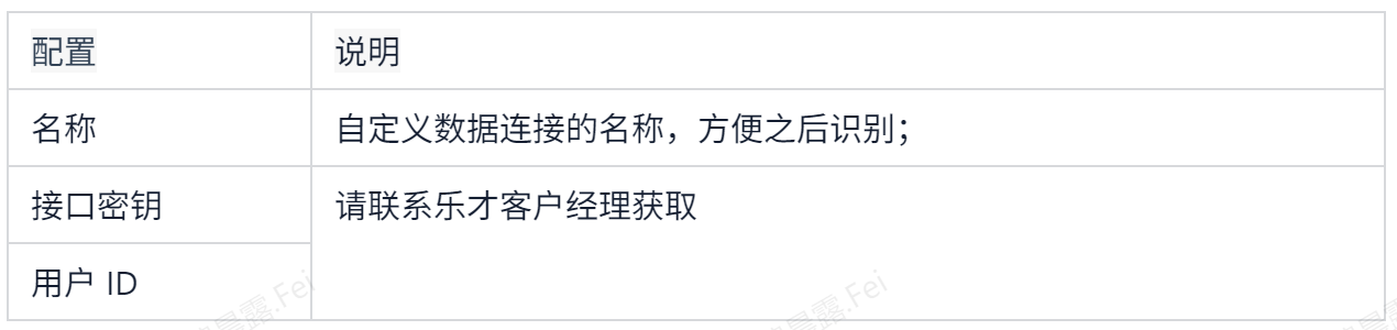 九数云连接乐才数据，全面掌握员人事信息，助力精细化人事管理插图2