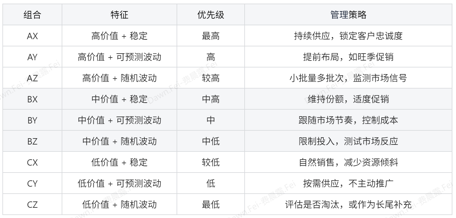 掌握7大指标+6大方法的库存分析框架，让你的库存管理效率翻倍！插图4