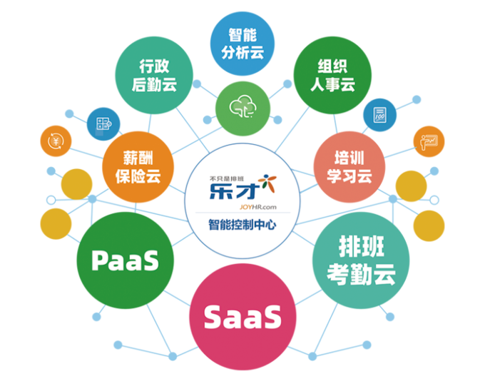 九数云连接乐才数据,全面掌握员人事信息,助力精细化人事管理缩略图 九数云连接乐才数据,全面掌握员人事信息,助力精细化人事管理缩略图