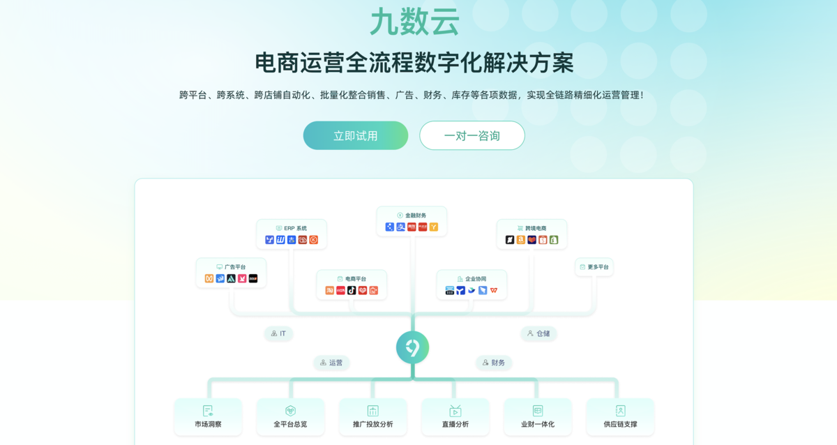 数字化电商十大系统你都了解吗？（ERP、RPA、BI、WMS、OMS、OA、CRM、SCM、SRM、FMS）插图2