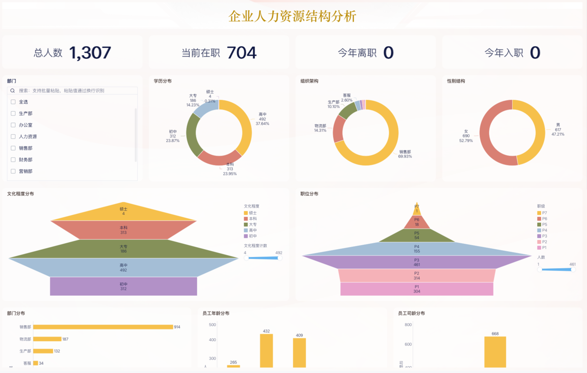 九数云连接乐才数据，全面掌握员人事信息，助力精细化人事管理插图5