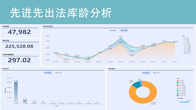 sku动销分析：用数据让产品动起来！插图3