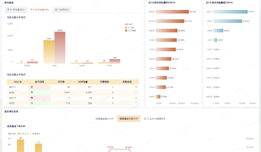 sku动销分析：用数据让产品动起来！插图