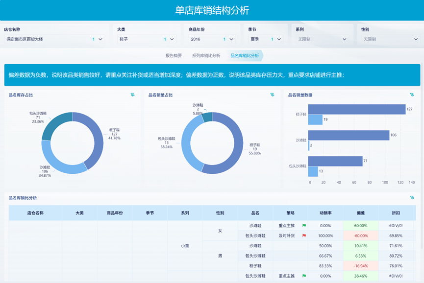 7个必懂的库存管理数据指标，一次讲透！插图3