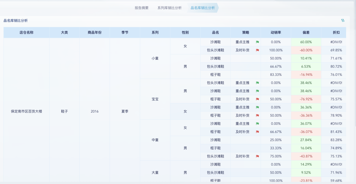 sku动销分析:用数据让产品动起来!缩略图 sku动销分析:用数据让产品动起来!缩略图