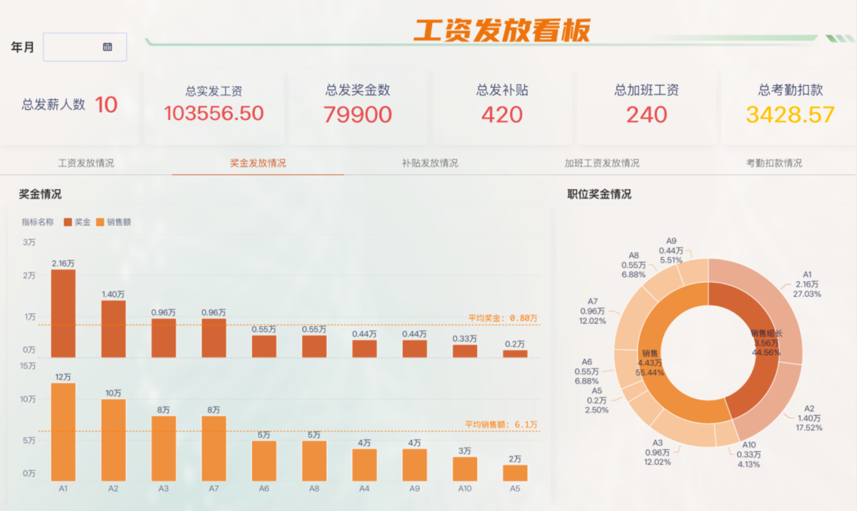 九数云连接乐才数据，全面掌握员人事信息，助力精细化人事管理插图8