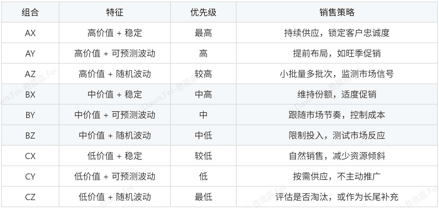 销售数据分析十大模型！快来解锁！插图4