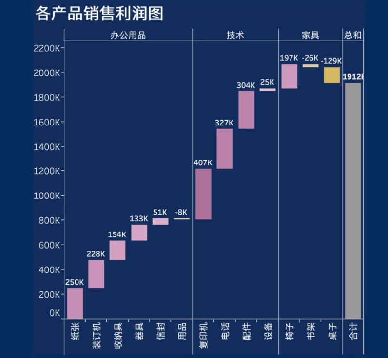 用Excel轻松搞定瀑布图怎么做：详细步骤与图表美化技巧缩略图