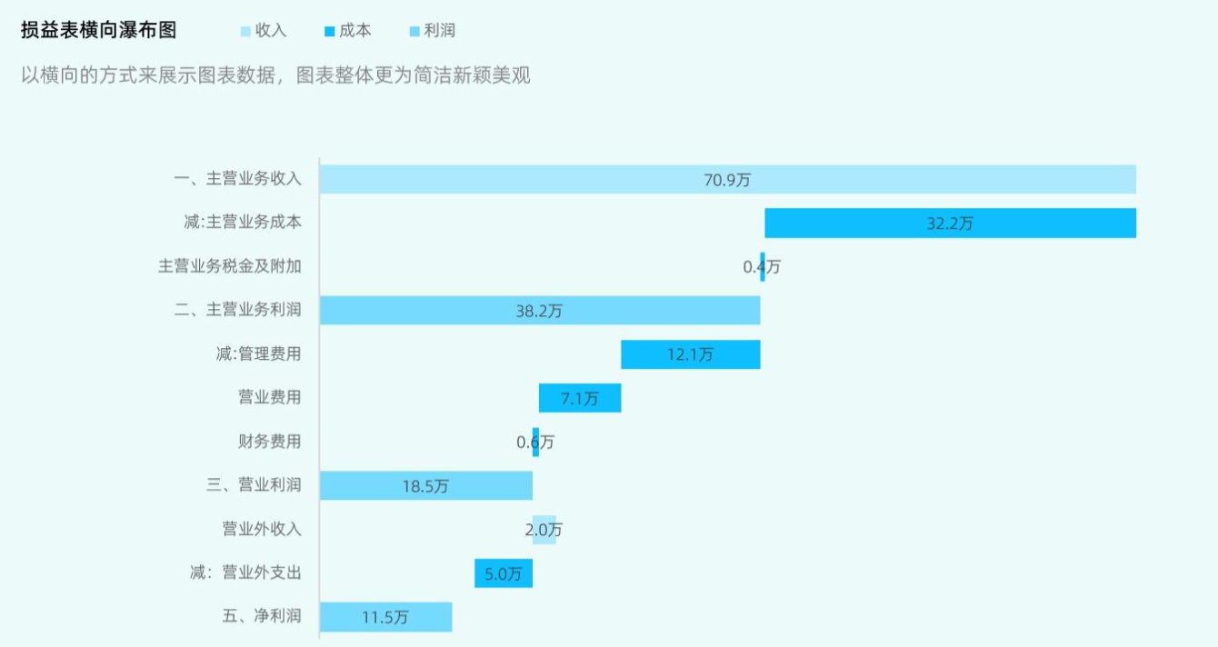 用excel做瀑布图的步骤详解：轻松上手，快速制作财务分析图表缩略图