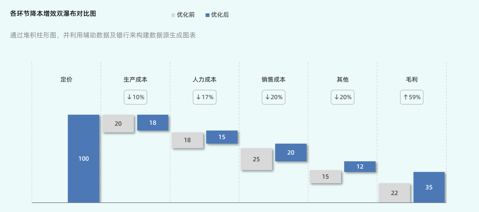 用excel做瀑布图的步骤详解:轻松上手,快速制作财务分析图表插图 插图