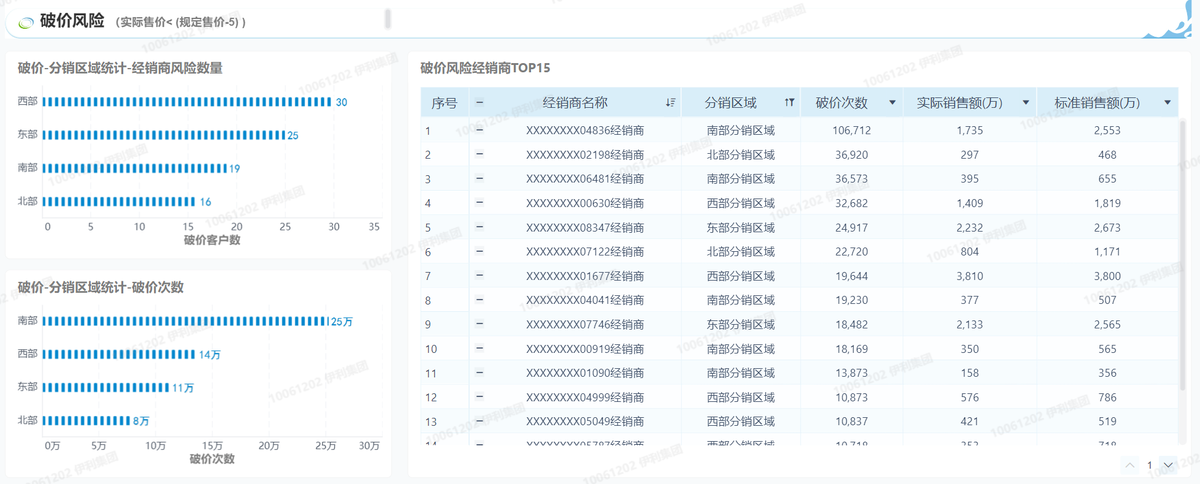电商分销模式下，如何防止经销商窜货和破价？插图10