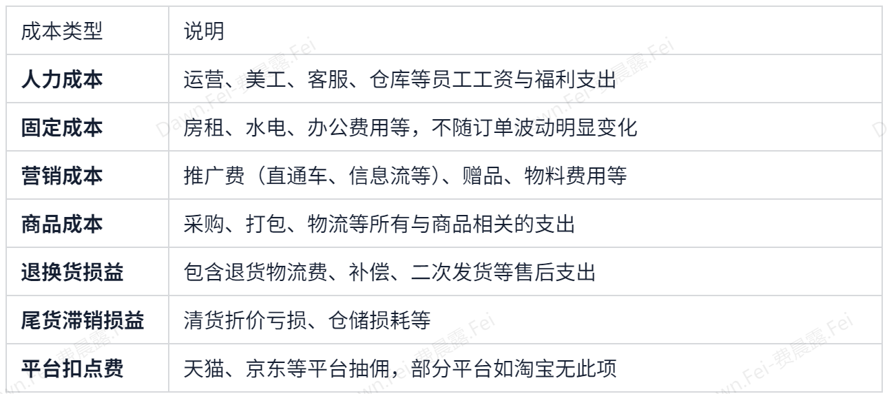 电商运营，绕不开“利润”二字：三部分教你把数据看明白插图1