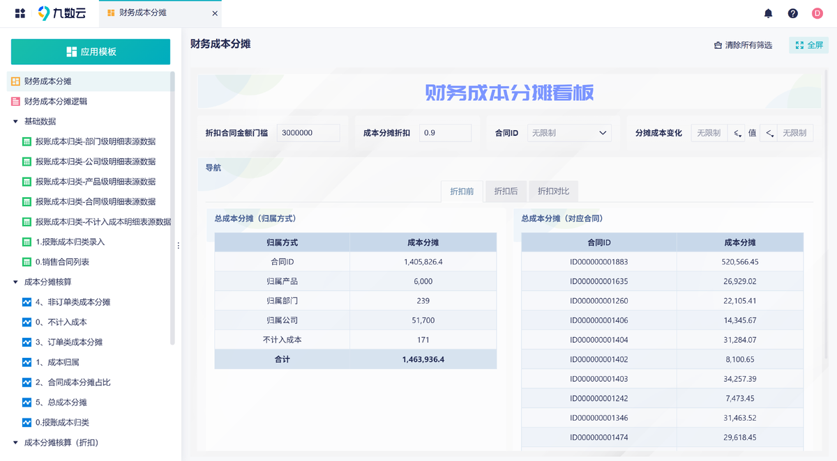 BI财务分析——BI能帮财务干点啥？看完你就明白了插图10