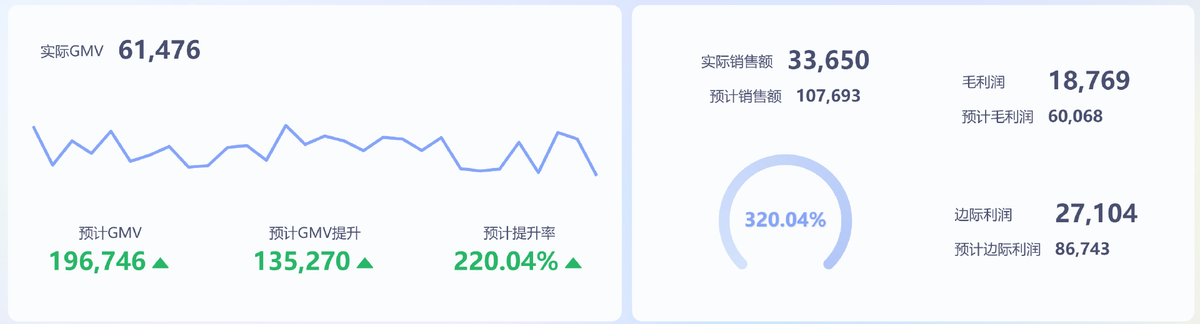 BI财务分析——BI能帮财务干点啥？看完你就明白了插图16